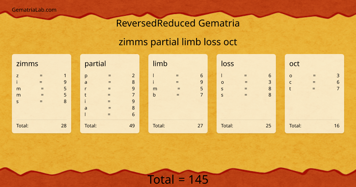 zimms partial limb loss oct in reversedReduced Gematria